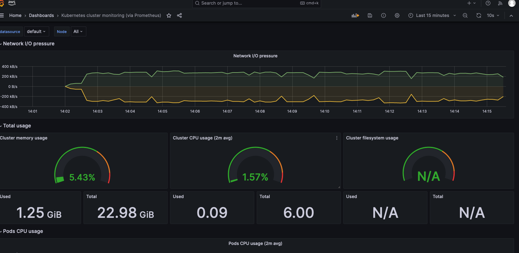 Deploy AWS Managed Prometheus (AMP) and AWS Managed Grafana (AMG) With ...